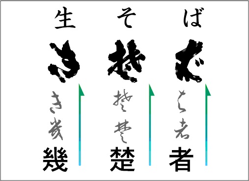 漢字遷移